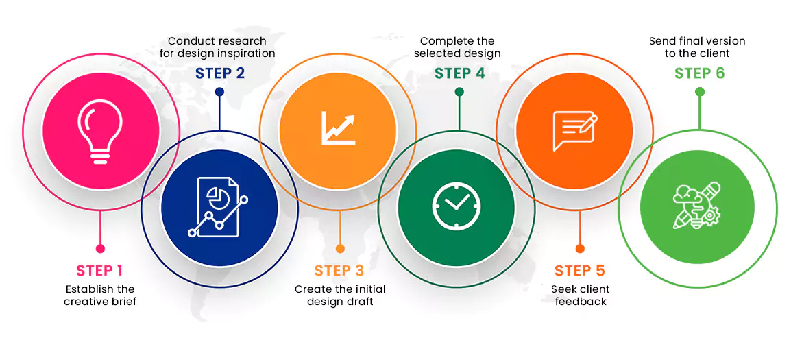 Graphic Design Process