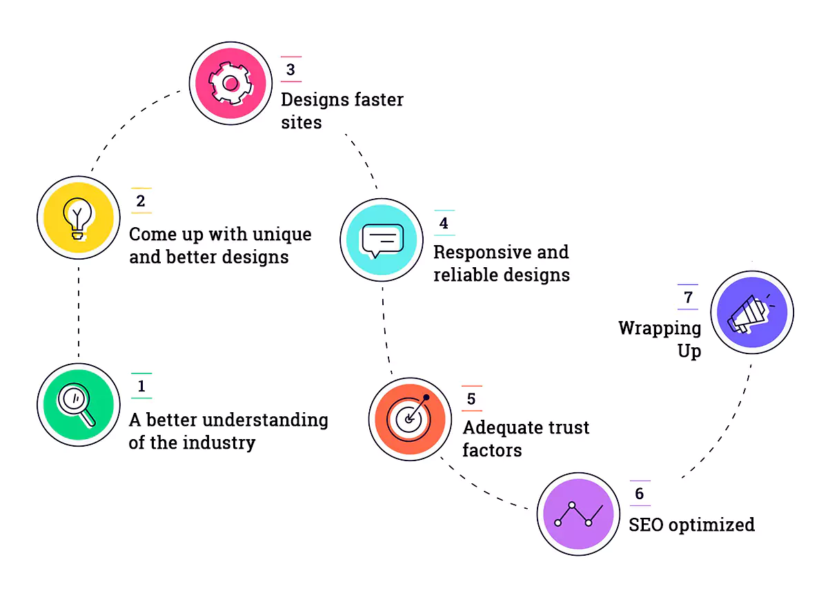 Benefits of Hiring a Professional Web Design Company in Vadodara