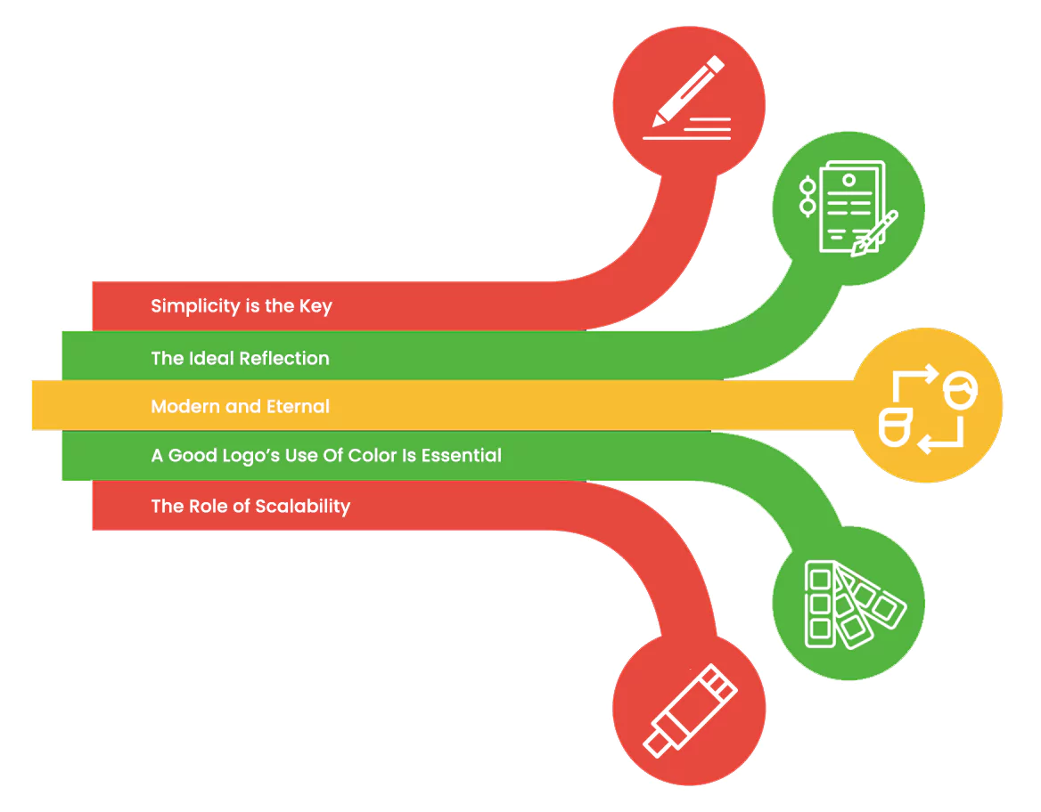 Key Factors of a Stunning Logo Design